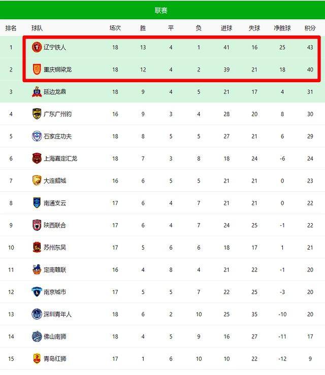 人的比赛也, 进了中场休, 先进了球