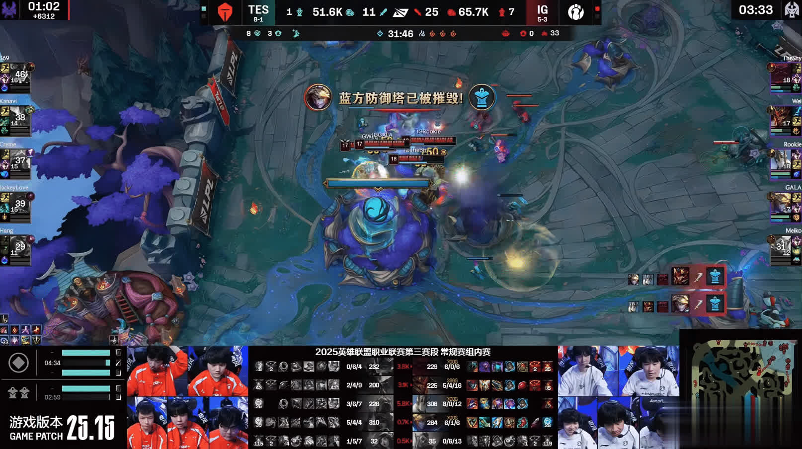 局的胜利, 泰坦和