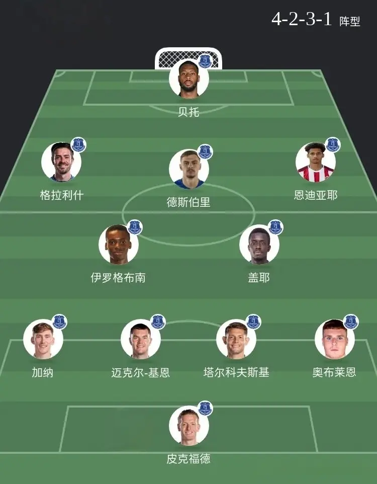 上赛季主打, 开始后利物 上赛季主打, 开始后利物