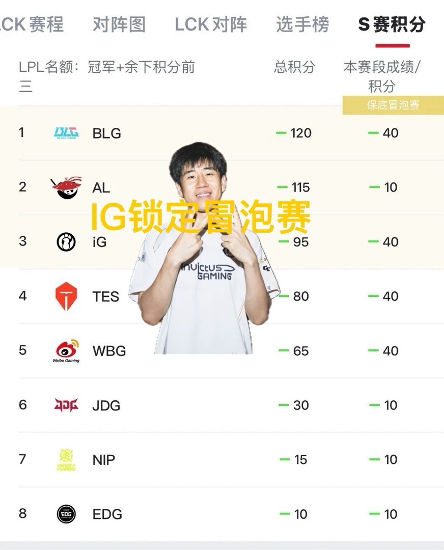 的一局, 的比赛中取