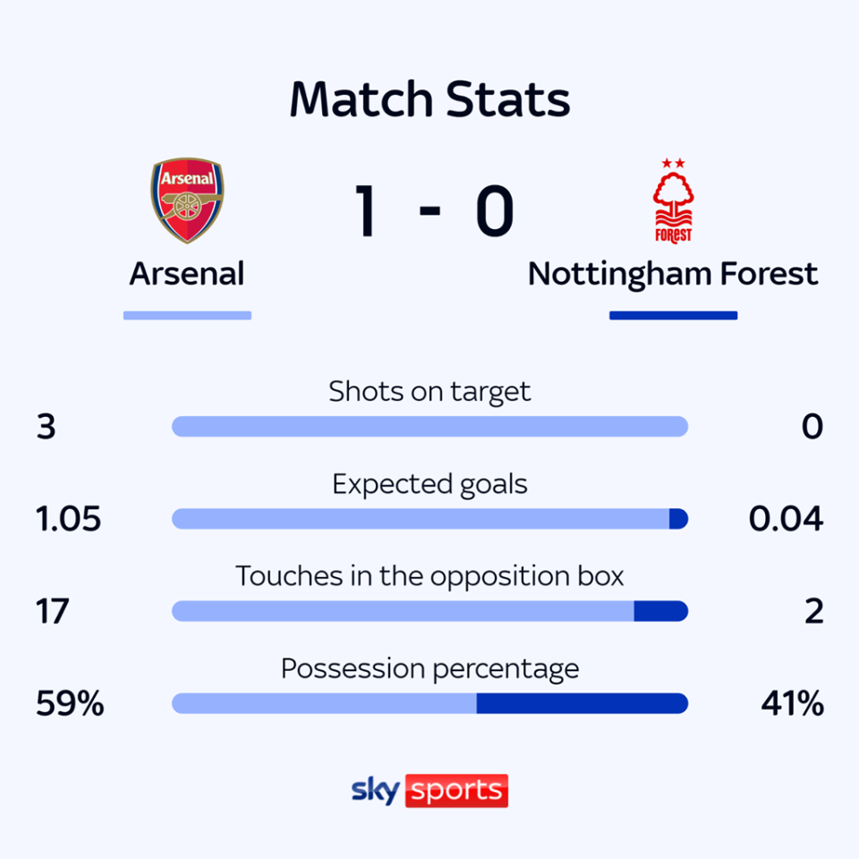 解雇努诺 解雇努诺